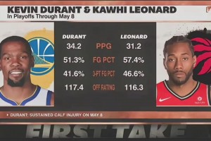 时间已经过去7年了！19年如日中天的小卡和KD！